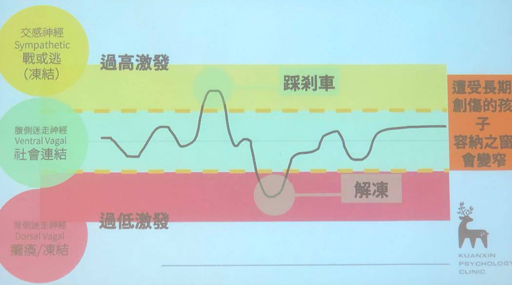 講座筆記|創傷知情與兒少服務工作坊筆記