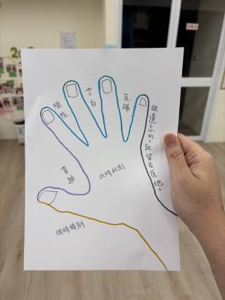 正念的意義就在手中