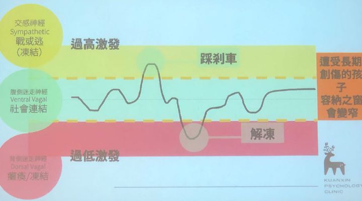 講座筆記｜創傷知情與兒少服務工作坊筆記