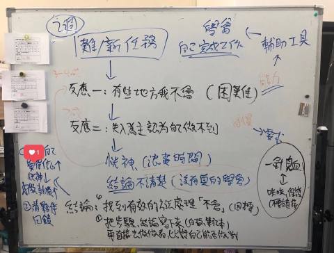 與會員H訂計畫